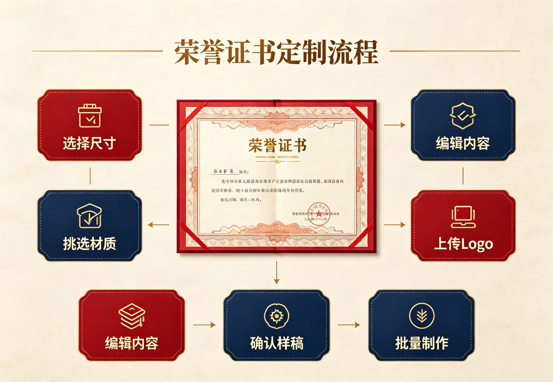 专业证件制作设计模板实操指南：从零上手到批量出图